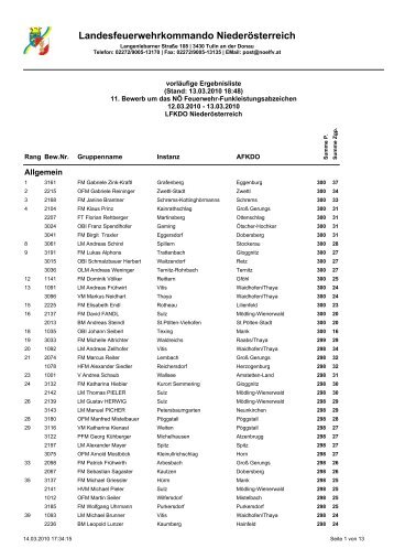 FULA_Ergebnisliste_2010.pdf - AFKDO Langenlois