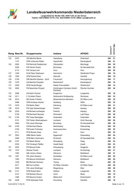 FULA_Ergebnisliste_2010.pdf - AFKDO Langenlois
