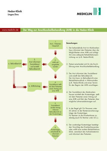 Der Weg zur Anschlussheilbehandlung (AHB) - MediClin Hedon ...