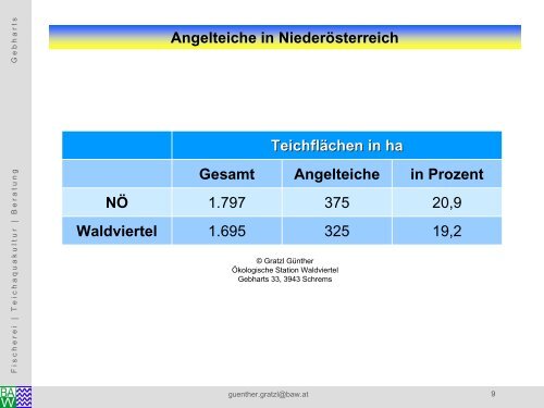 zunehmende Bedeutung für die Angelfischerei/Günther Gratzl