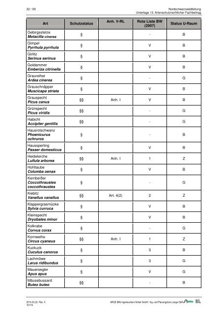 Nordschwarzwaldleitung - Die Regierungspräsidien in Baden ...