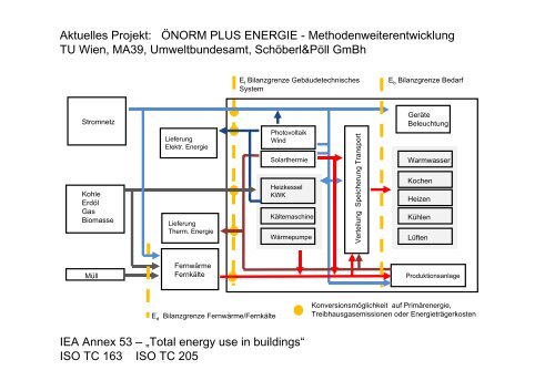 Integration als Schluessel_BPH.pdf - Technische Universität Wien