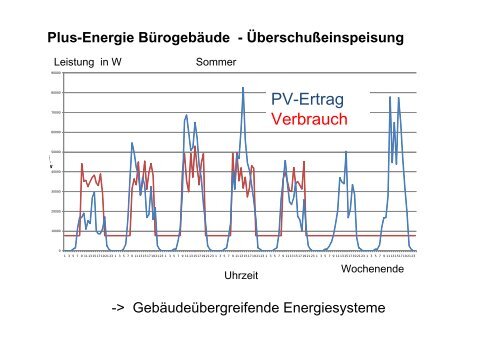 Integration als Schluessel_BPH.pdf - Technische Universität Wien