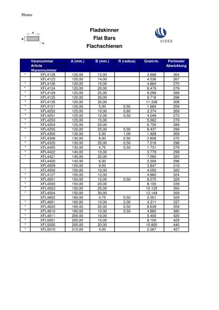 Standardkatalog(pdf, ,3Mb)