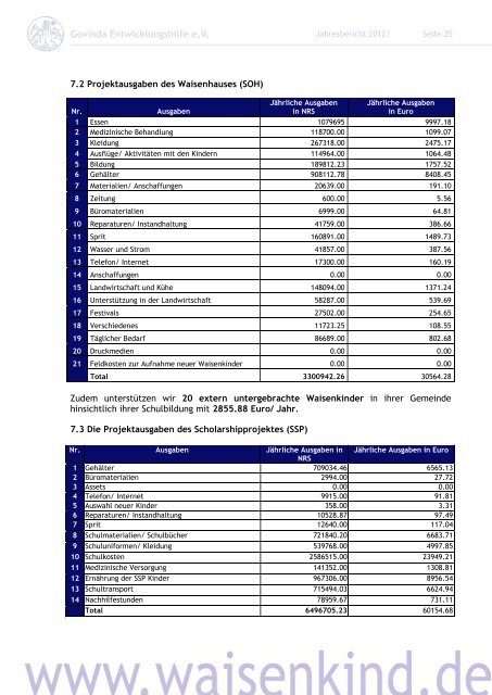 Jahresbericht 2012 - Govinda Entwicklungshilfe e.V.