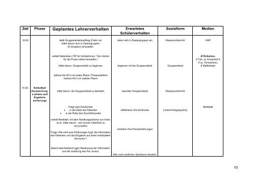 Unterrichtsentwurf Thromboseprophylaxe Umgang mit ... - QuePNet