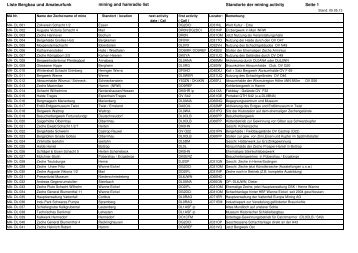 MA Liste als PDF-Datei - Projekt Bergbau und Amateurfunk - Igarag