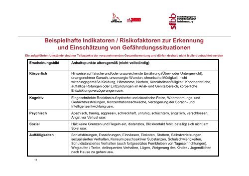 Einschätzung von Kindeswohlgefährdung - Netzwerk Kinderschutz ...