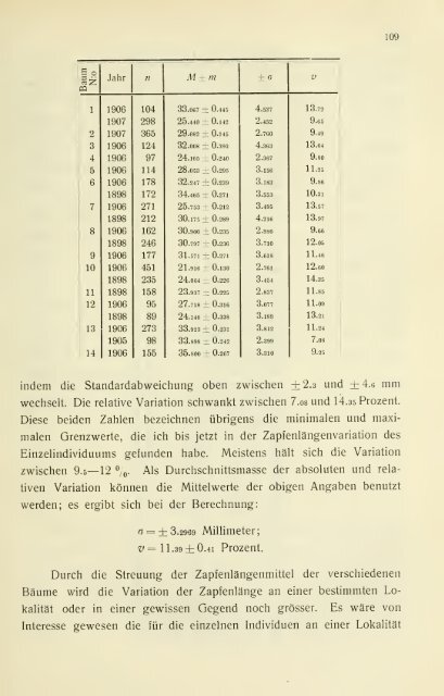 Die periodischen Erscheinungen der Reproduktion der ... - Helda