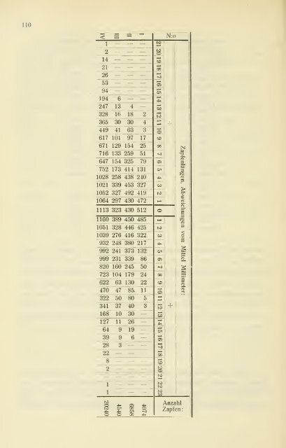 Die periodischen Erscheinungen der Reproduktion der ... - Helda