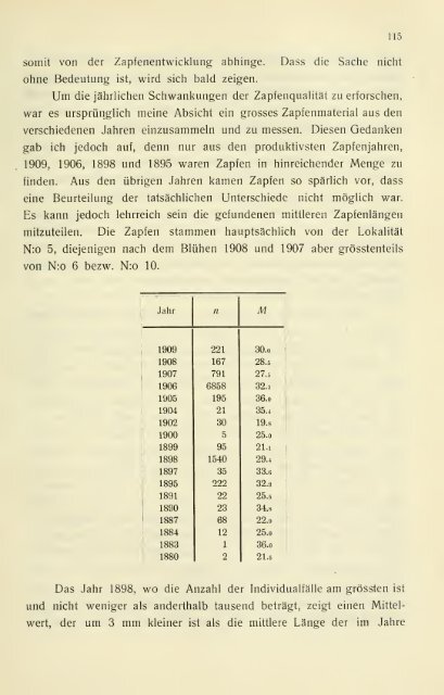 Die periodischen Erscheinungen der Reproduktion der ... - Helda