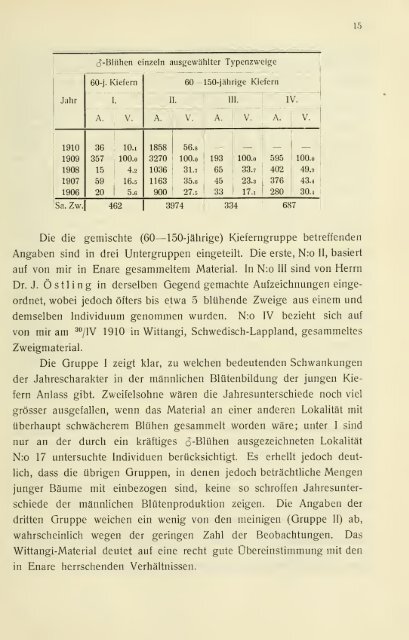 Die periodischen Erscheinungen der Reproduktion der ... - Helda