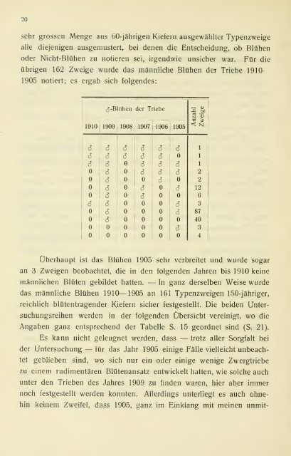 Die periodischen Erscheinungen der Reproduktion der ... - Helda