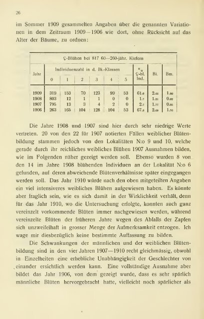 Die periodischen Erscheinungen der Reproduktion der ... - Helda