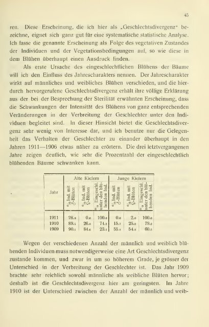 Die periodischen Erscheinungen der Reproduktion der ... - Helda