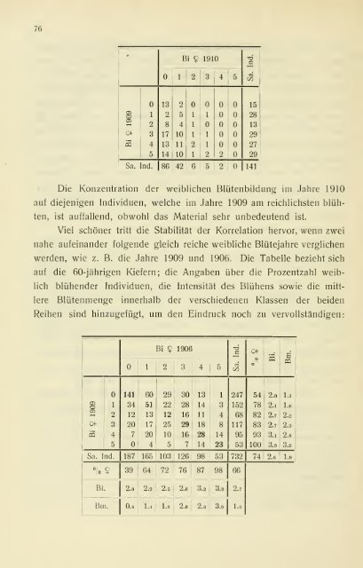 Die periodischen Erscheinungen der Reproduktion der ... - Helda