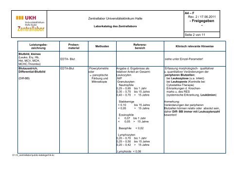 Laborkatalog