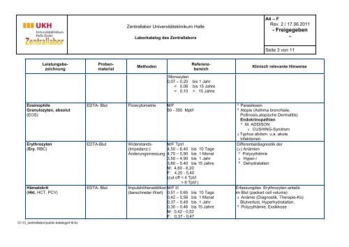 Laborkatalog