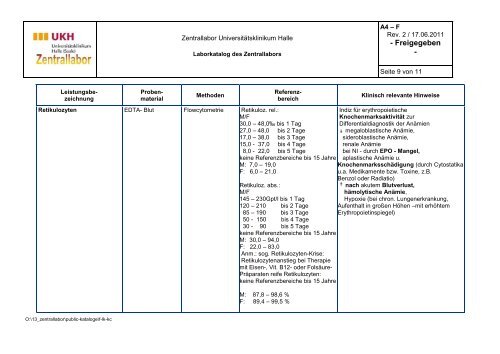 Laborkatalog