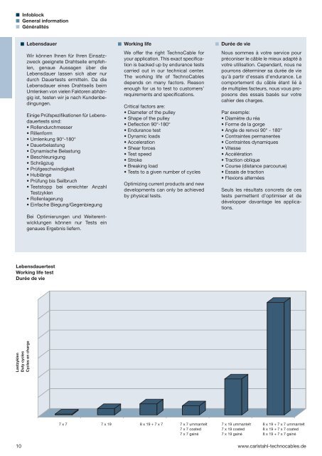 TechnoCables (pdf) - Technische Seile für anspruchsvolle Einsätze