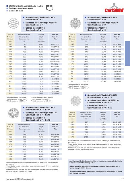 TechnoCables (pdf) - Technische Seile für anspruchsvolle Einsätze