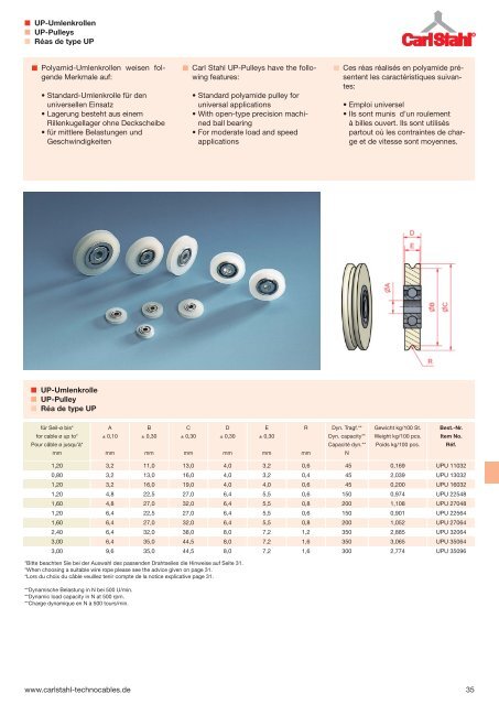 TechnoCables (pdf) - Technische Seile für anspruchsvolle Einsätze