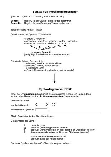 Syntax von Programmiersprachen Syntaxdiagramme, EBNF