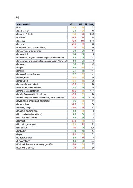 Glykämischer Index – Glykämische Last ... - Masterfitness