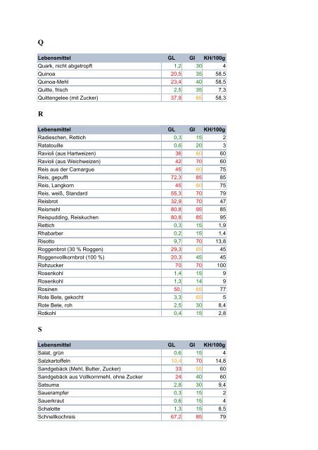 Glykämischer Index – Glykämische Last ... - Masterfitness