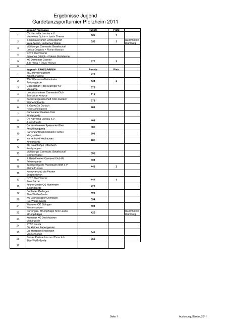 Ergebnisse Gardeturnier 2011 als PDF zum ... - Stadtgarde Pforzheim