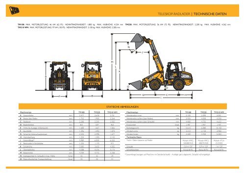 JCB TELESKOPRADLADER | TM180, TM220 UND TM 310