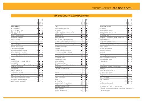 JCB TELESKOPRADLADER | TM180, TM220 UND TM 310