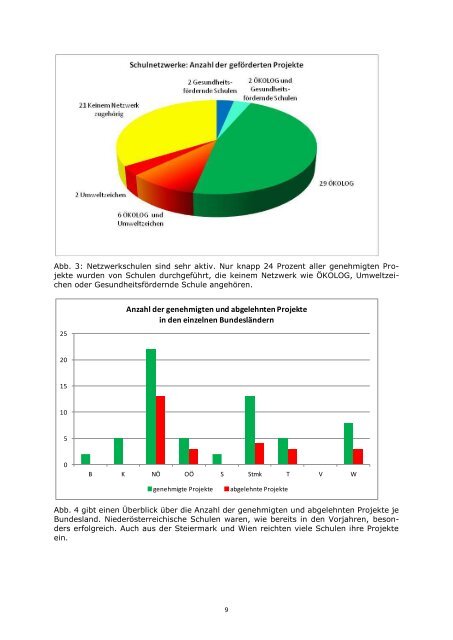 Jahresbericht des Bildungsförderungsfonds - Schulpsychologie