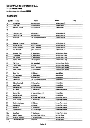 Startliste - Bogenfreunde Dinkelsbühl ev