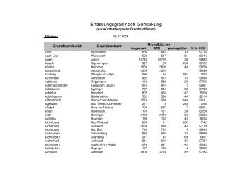 Erfassungsgrad nach Gemarkung - Verwaltungsgerichtshof Baden ...