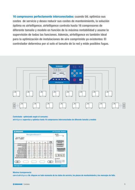 CONTROLES - Boge Kompressoren