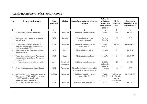 Plan przedsięwzięć 2009 r. pdf - Wojsko Polskie