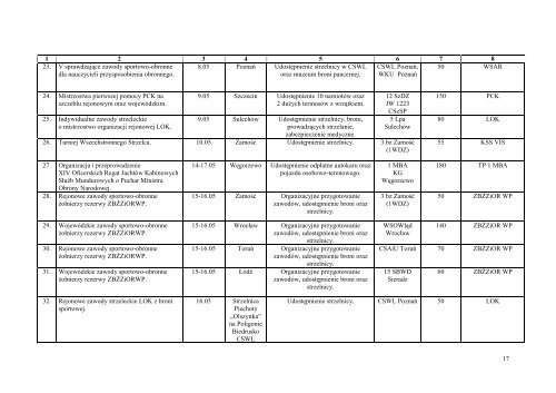 Plan przedsięwzięć 2009 r. pdf - Wojsko Polskie