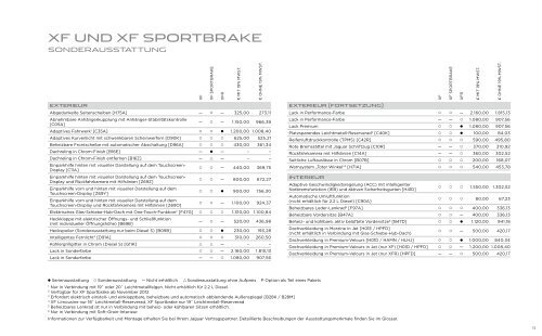 Jaguar XF - Automobile Esser GmbH