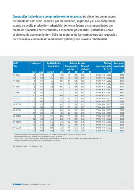 COMPRESORES DE TORNILLO DE ... - Boge Kompressoren