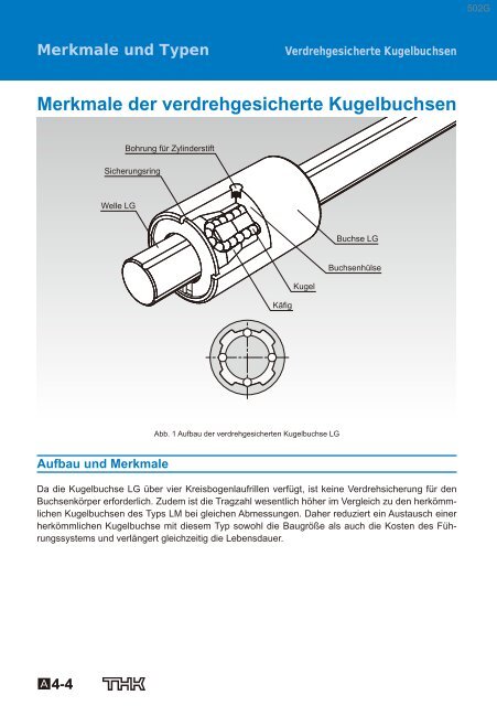 Merkmale der verdrehgesicherte Kugelbuchsen