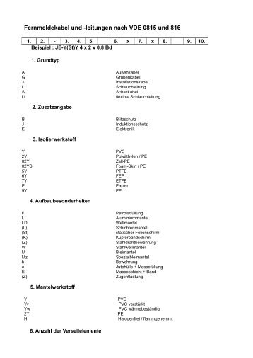 Fernmeldekabel nach VDE 0815_16 (PDF) - Letronic