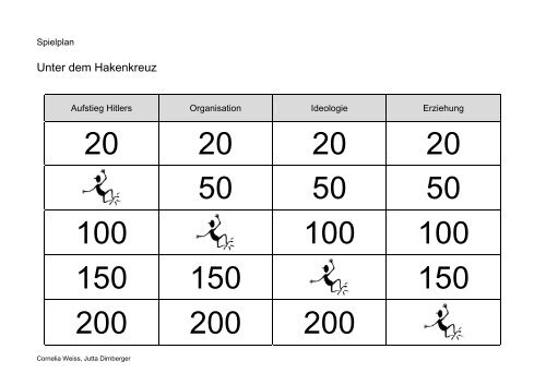 Unter dem Hakenkreuz - Lehrerweb