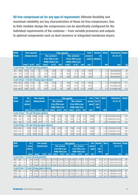 PISTON COMPRESSORS - Boge Kompressoren