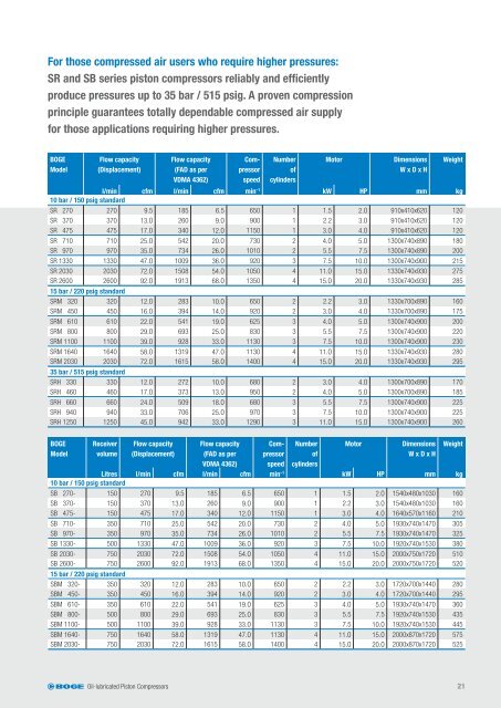 PISTON COMPRESSORS - Boge Kompressoren