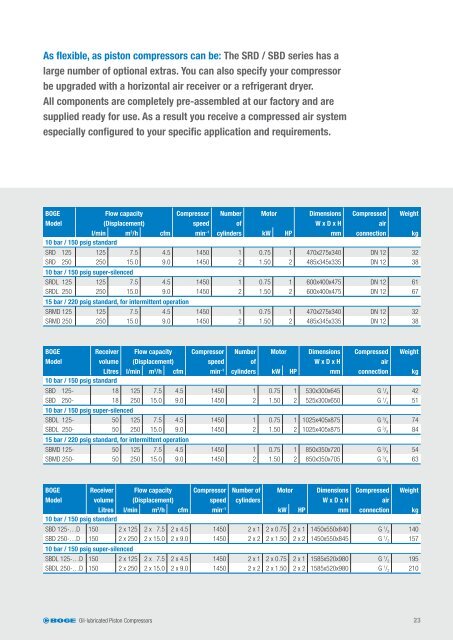 PISTON COMPRESSORS - Boge Kompressoren