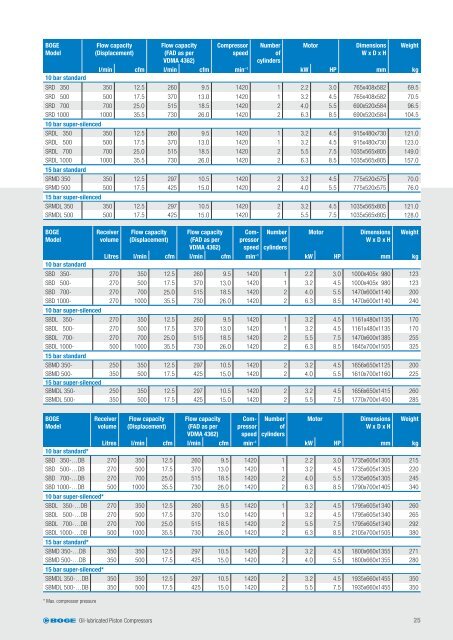 PISTON COMPRESSORS - Boge Kompressoren