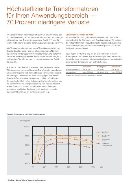 EcoDry Trockentransformator - Agentur Trafo-Umwelt