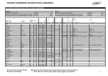 wilbers federbeine (wilbers shock absorber) - Revs Suspension ...