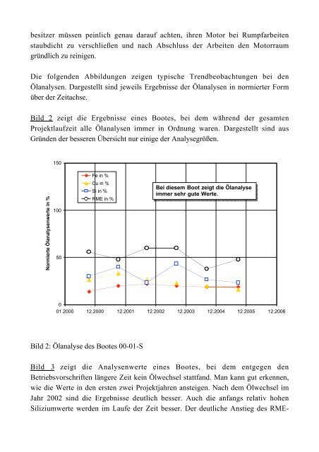 Abschlussbericht - Eltis